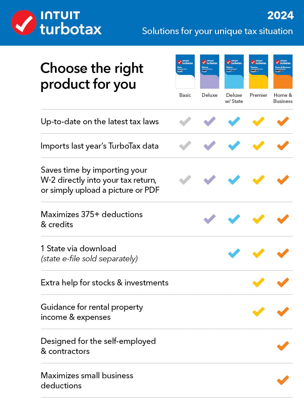 TurboTax Home & Business 2024 Tax Software, Federal & State Tax Return [PC/MAC (MacOS Ventura 13 or Sonoma 14 is required for TurboTax Desktop 2024) Download