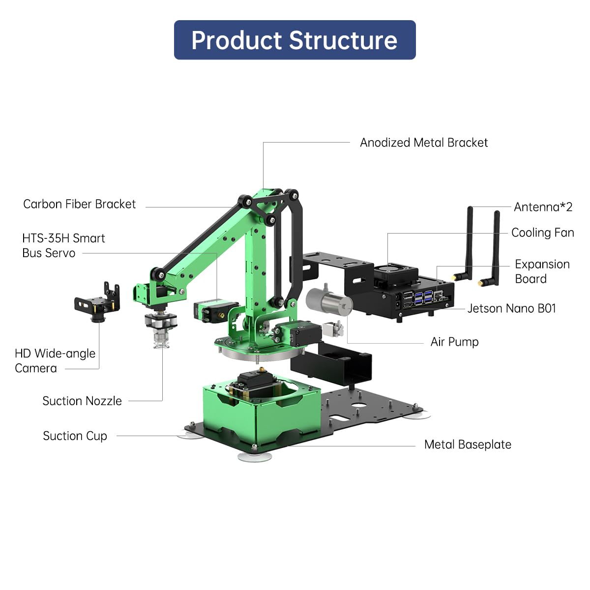 HIWONDER JetMax Jetson Nano AI Robot Arm ROS Open Source Vision Recognition Program Robot with Detailed tutorials and Source Codes