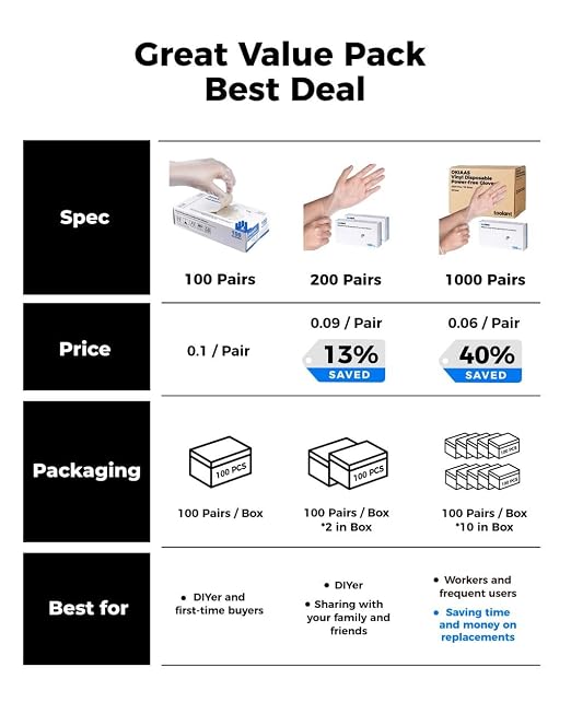 OKIAAS Disposable Gloves S, Bulk of 1000 Pcs|Latex and Powder-Free Clear Vinyl Gloves for Household, Food Handling, Lab Work and more, 10 Dispenser Boxes