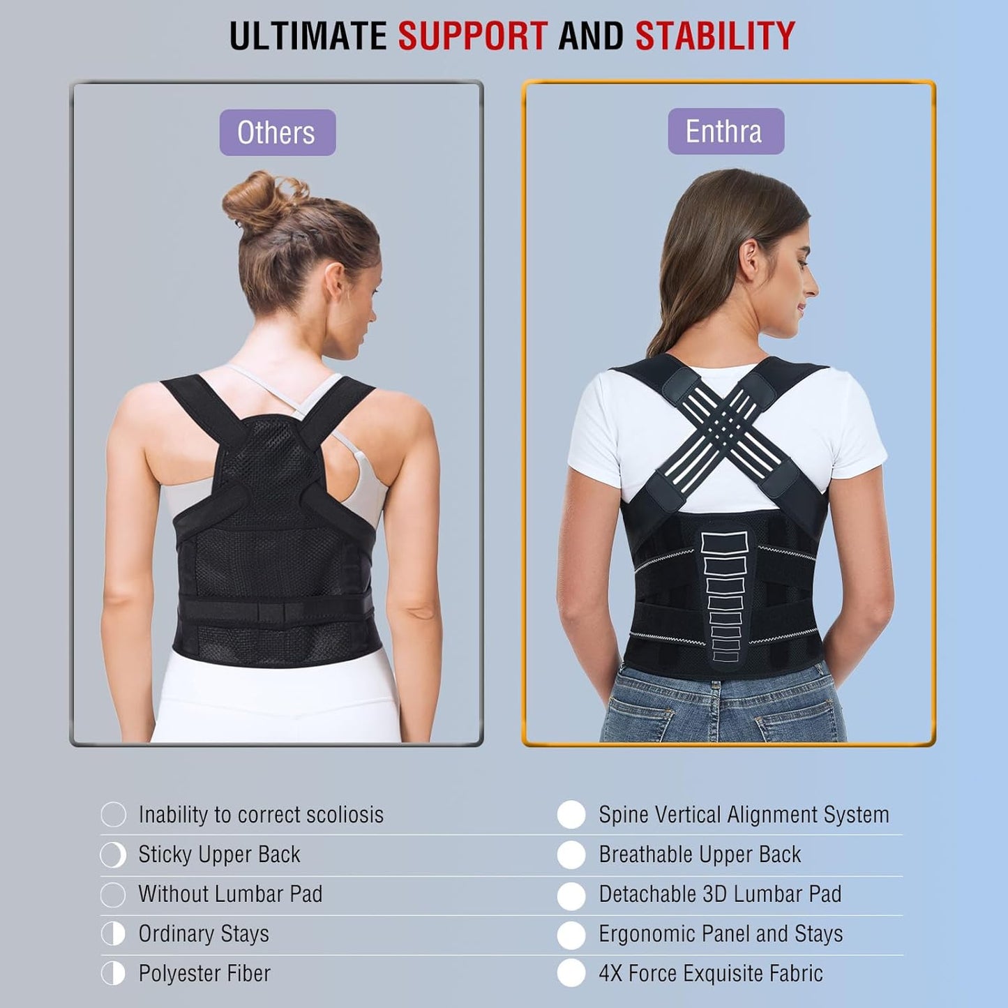 Back Brace Posture Corrector for Women and Men with Spine Vertical Alignment System, Lower Back Pain Relief, Back Straighter Instant Posture Corrector - Scoliosis
