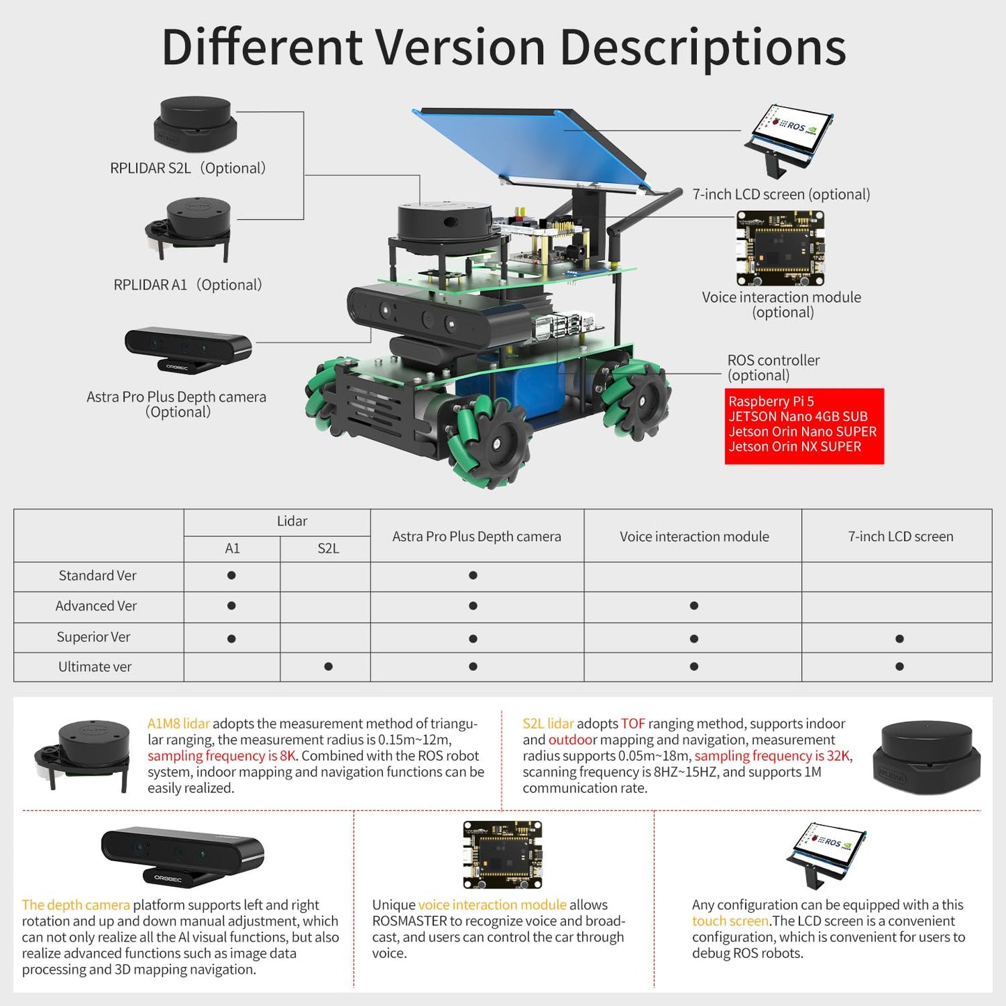 Yahboom Jetson Nano ROS2 Robot Lidar Mapping Navigation Depth Image 3D Mecanum Wheel Python Docker Programming Engineering Project Learn Robotic (Ultimate Ver-Without Nano)