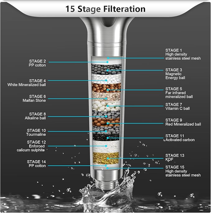 FEELSO Filtered Shower Head with Handheld, High Pressure 3 Spray Mode Showerhead with 60" Hose, Bracket and 15 Stage Water Softener Filters for Hard Water Remove Chlorine and Harmful Substance