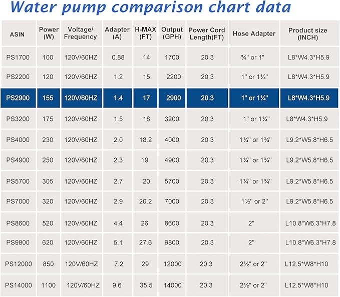 WaterRebirth (2900GPH-155W,UL listed) High Flow Large Fountain Submersible Water Pond Sump Pump Aquarium Electric Waterfall Pump Outdoor PS- 2900 (Pack of 2)