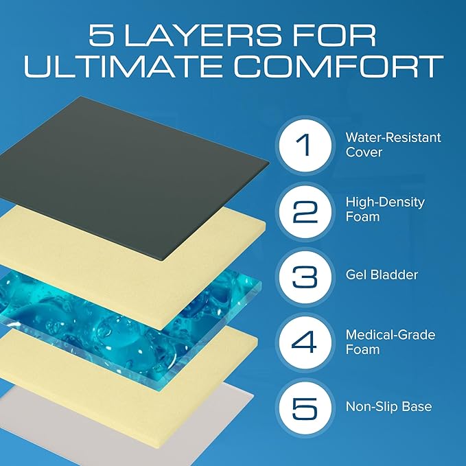 Kölbs Gel Extreme Wheelchair Cushions Seat Cushion, Coccyx, Sciatica & Tailbone Pain Relief Seating Pad Ideal for Office, Kitchen Wheelchairs and Auto, 18 x 18, 3 Inch Thick (Change for dif, Sizes)
