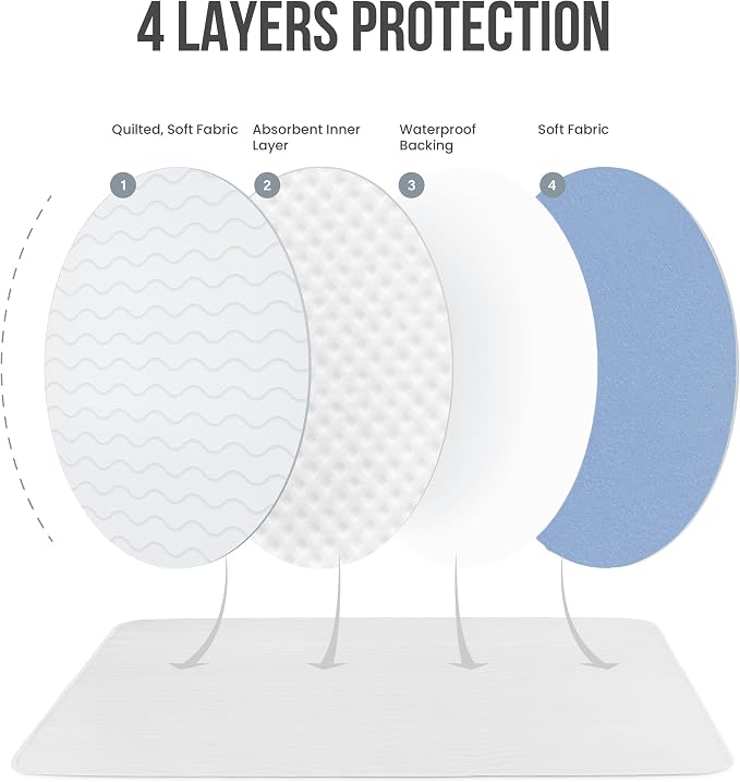 Utopia Bedding Washable Pee Pads for Dogs 34" x 36" (Pack of 4), Waterproof Incontinence Bed Pads for Adults, Elderly and Kids, Heavy Absorbency Pet Training Pads for Sofa and Couch (White, Blue)