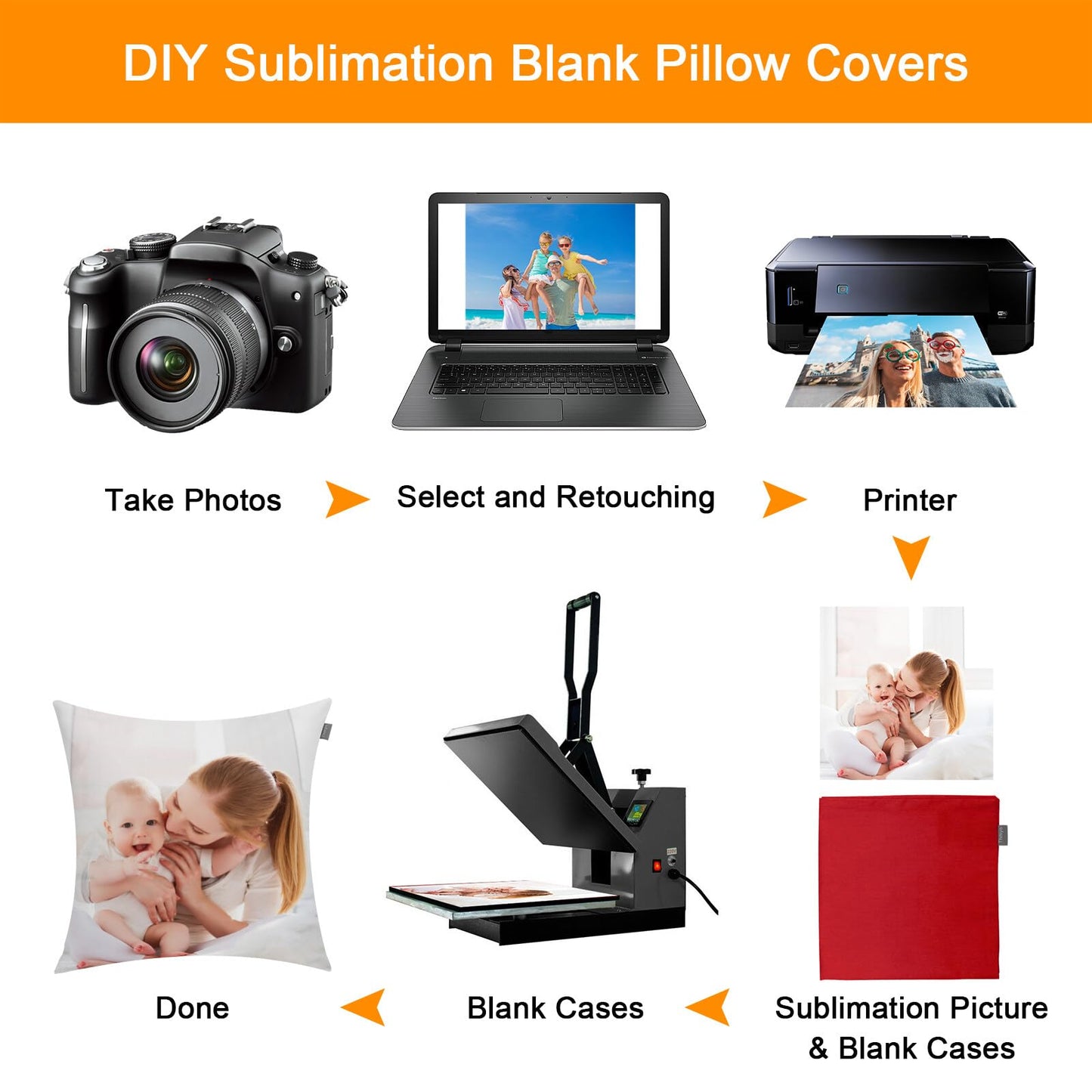 Thmyo 2 Pack Cotton Solid Decorative Square Throw Pillow Covers Christmas DIY Throw Pillowcase Blank Sublimation Pillow Cases Heat Transfer Pillow Covers Cushion Covers(20x20 inch/50x50cm, Red)
