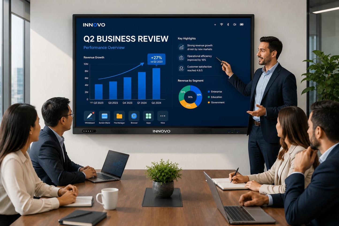 Innovo 65" Interactive Whiteboard - 4K UHD Touch Screen Smart Board with Built-in 48MP AI Camera, Mic & Speakers, Android 14 OS, 8GB RAM & 128GB Storage, 20-Point Multi-Touch
