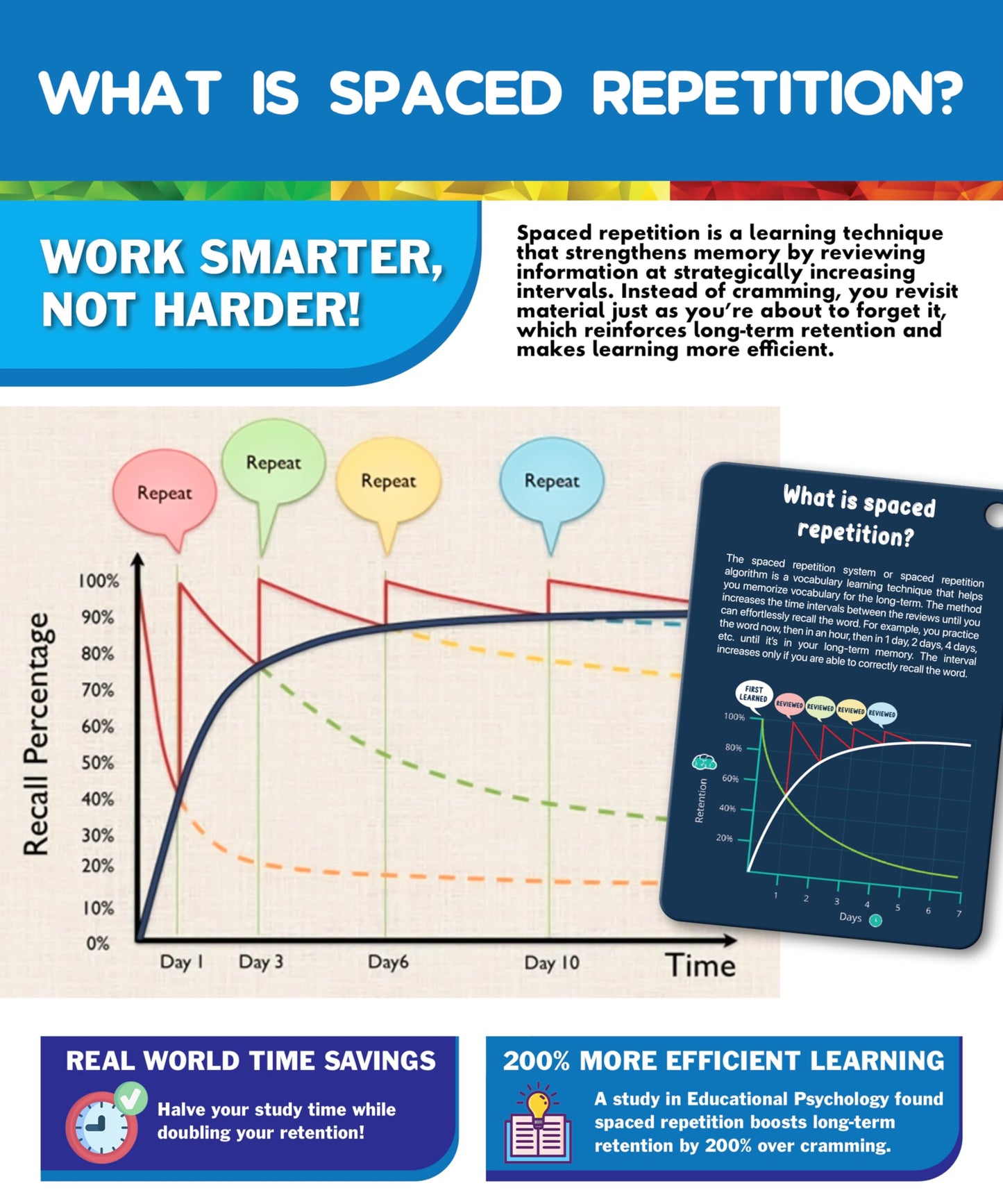 Phonics Flash Cards with Proven Spaced Repetition Learning System - Learn to Read in 20 Phonic Stages - Digraphs CVC Blends Long Vowel Sounds Phonics Games for Kids Ages 4-8 Kindergarten 1st 2nd Grade