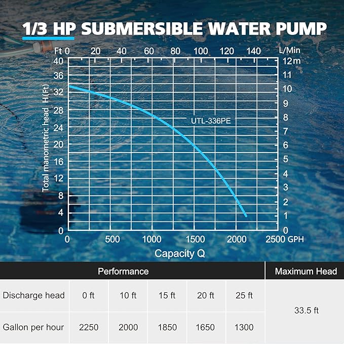 1/3 HP Automatic Water Pump, 2250GPH Submersible Utility Pump with 3/4” Garden Hose Check Valve Adapter Portable Electric Sump Pump Removal for Pool Draining Basement Hot Tubs Garden UTL-336PE