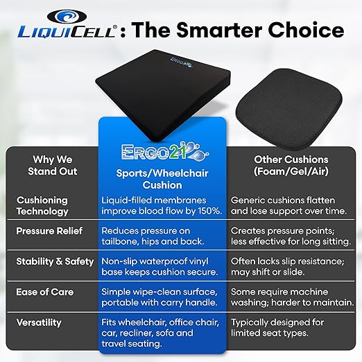 ERGO21 LiquiCell Sports Cushion - 2 Inch Thick Seat Pad for Tailbone, Hip & Lower Back Pain Relief - Ergonomic Comfort for Car, Office, Stadium & Wheelchairs- Better Than Gel, Foam or Air