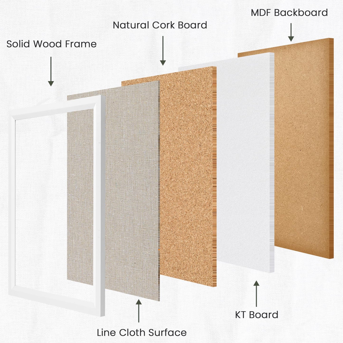 Bulletin Board Cork Board with Linen, 100% Wood Framed 18" x 24" Bulletin Board Decorations, Pin Boards for Walls, Wall Mounted Fabric Picture Board with 10 Pushpins for School, Home & Office, White