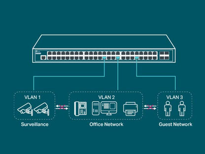 TP-Link TL-SG2008 V3 8 Port Gigabit Smart Managed Switch Omada SDN Integrated IPv6 Static Routing L2/L3/L4 QoS, IGMP & Link Aggregation 5 Year Manufacturer Warranty Powered By PoE