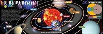 BUY ART FOR LESS Officially Licensed Our Solar System Smithsonian Educational Chart Art Poster - 36 x 12 Inch - Decorative Print - Poster Paper - Ready to Frame