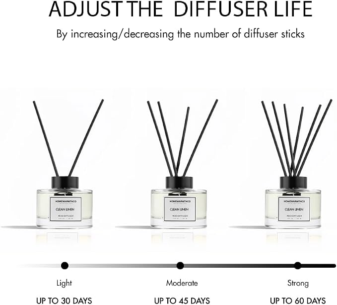 Clean Linen Reed Diffuser Set - Luxury Fragrance Reed Diffusers for Home. Office, Bathroom, Kitchen and Home Decor - Long-Lasting Scent with Non-Toxic Oils (5.63 oz, 160ml)