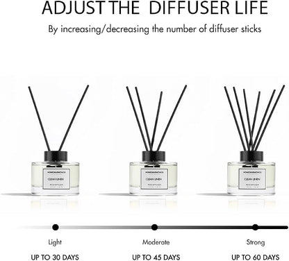 Clean Linen Reed Diffuser Set - Luxury Fragrance Reed Diffusers for Home. Office, Bathroom, Kitchen and Home Decor - Long-Lasting Scent with Non-Toxic Oils (5.63 oz, 160ml)
