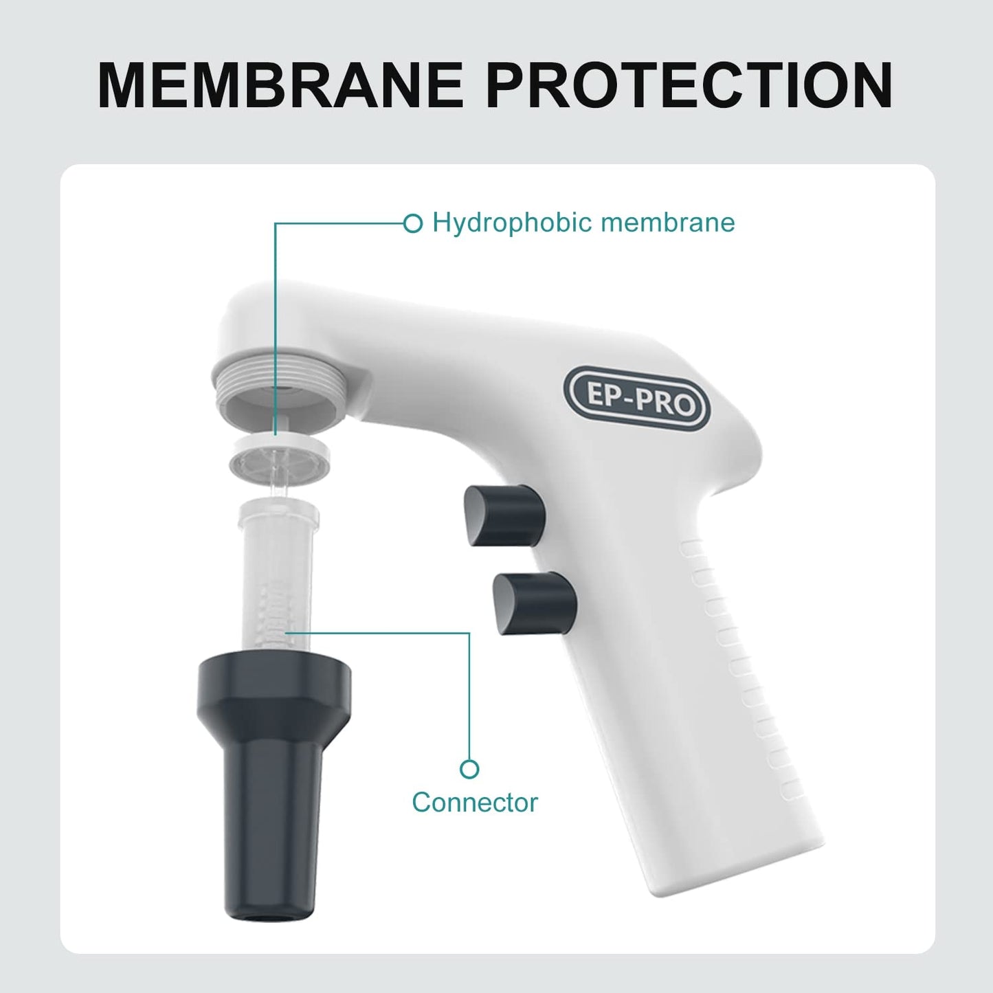 Lab Electric Pipette Controller Digital Automatic Pipettor Motorized Pipette Filler for Biology Chemical