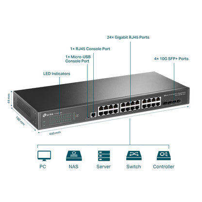 TP-Link TL-SG2008 V3 8 Port Gigabit Smart Managed Switch Omada SDN Integrated IPv6 Static Routing L2/L3/L4 QoS, IGMP & Link Aggregation 5 Year Manufacturer Warranty Powered By PoE