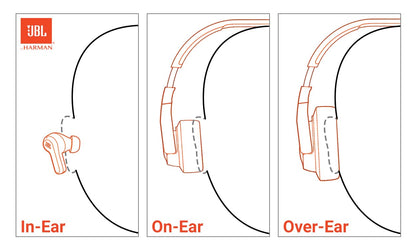 JBL Tune 760NC - Wireless Over-ear Noise Cancelling headphones, JBL Pure Bass Sound, Voice Assist, Google Fast Pair, Up to 50Hrs of Battery with ANC off, Lightweight and foldable design (White)