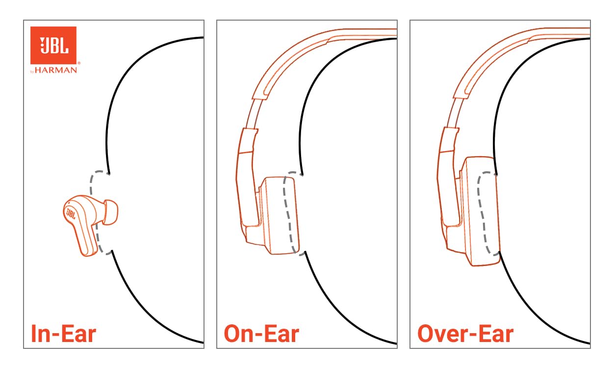 JBL Tune 720BT - Wireless Over-Ear Headphones with JBL Pure Bass Sound, Bluetooth 5.3, Up to 76H Battery Life and Speed Charge, Lightweight, Comfortable and Foldable Design (Purple)