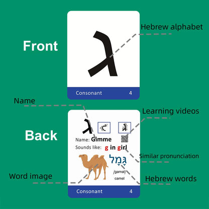 Hebrew Biblical Alphabet Syllabary Flash Cards – Alef Bet Letter Educational Jewish Language Learning Flashcards