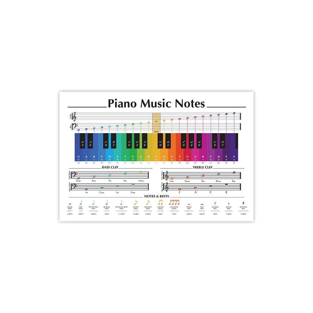 12x18 Piano Notes Poster Unframed, Piano Keys, and Notes Chart, Music Theory Posters, Treble Clef, Bass Clef, Notes Mnemonic Chart, Piano Student