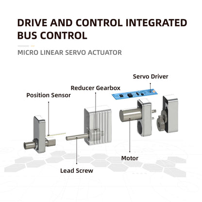 INSPIRE ROBOTS LAS High Precision Micro Linear Servo Actuator,Stroke 30mm,Force 17.8lbs(80N), Drive&Control Integrated| for Robotics,Industrial Automation,Biomedical Instrument,Education|LAS30-021D