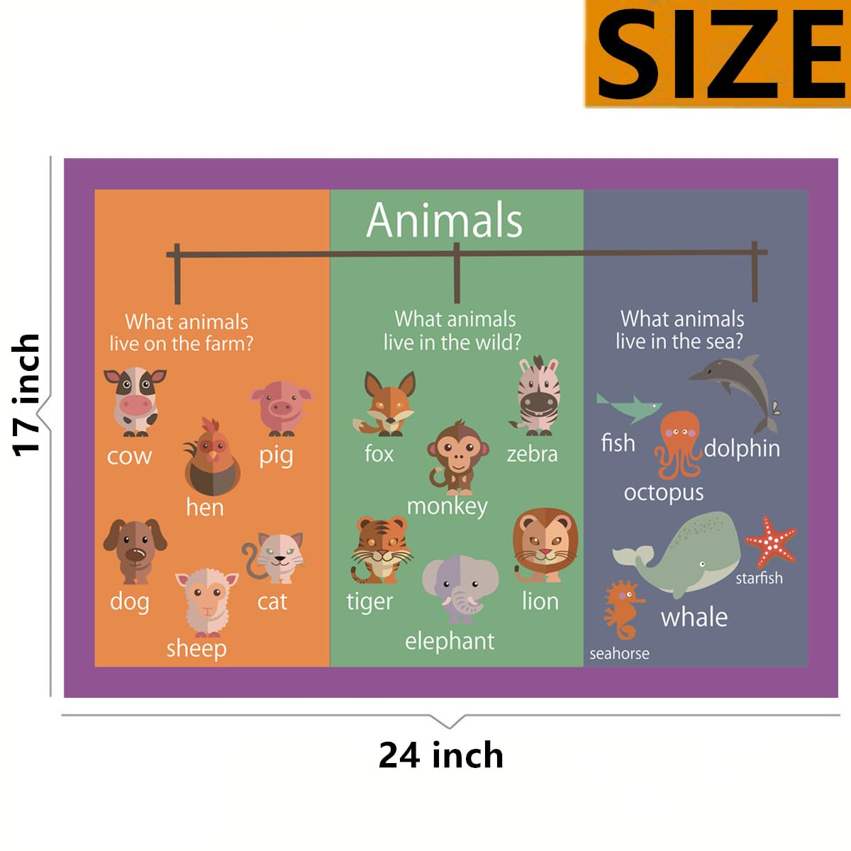 SANTSUN Animals Mind Mapping| Educational Posters for Toddlers and Kids | English Teaching Aid Tool| Handy Wall English Charts Reference for Students| Great for School Classroom Décor(17x24in)