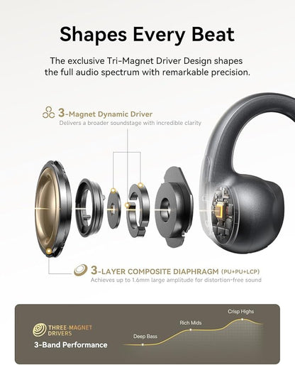 Baseus Bowie MC1 Pro Open Ear Clip-On Headphones, Hi-Res LDAC & HiFi4 Acoustic Sound, 5g Ultra-Lightweight Comfort, SuperBass 2.0, DNN 4-Mic AI Clear Calls, IP67 Waterproof, Bluetooth 6.0