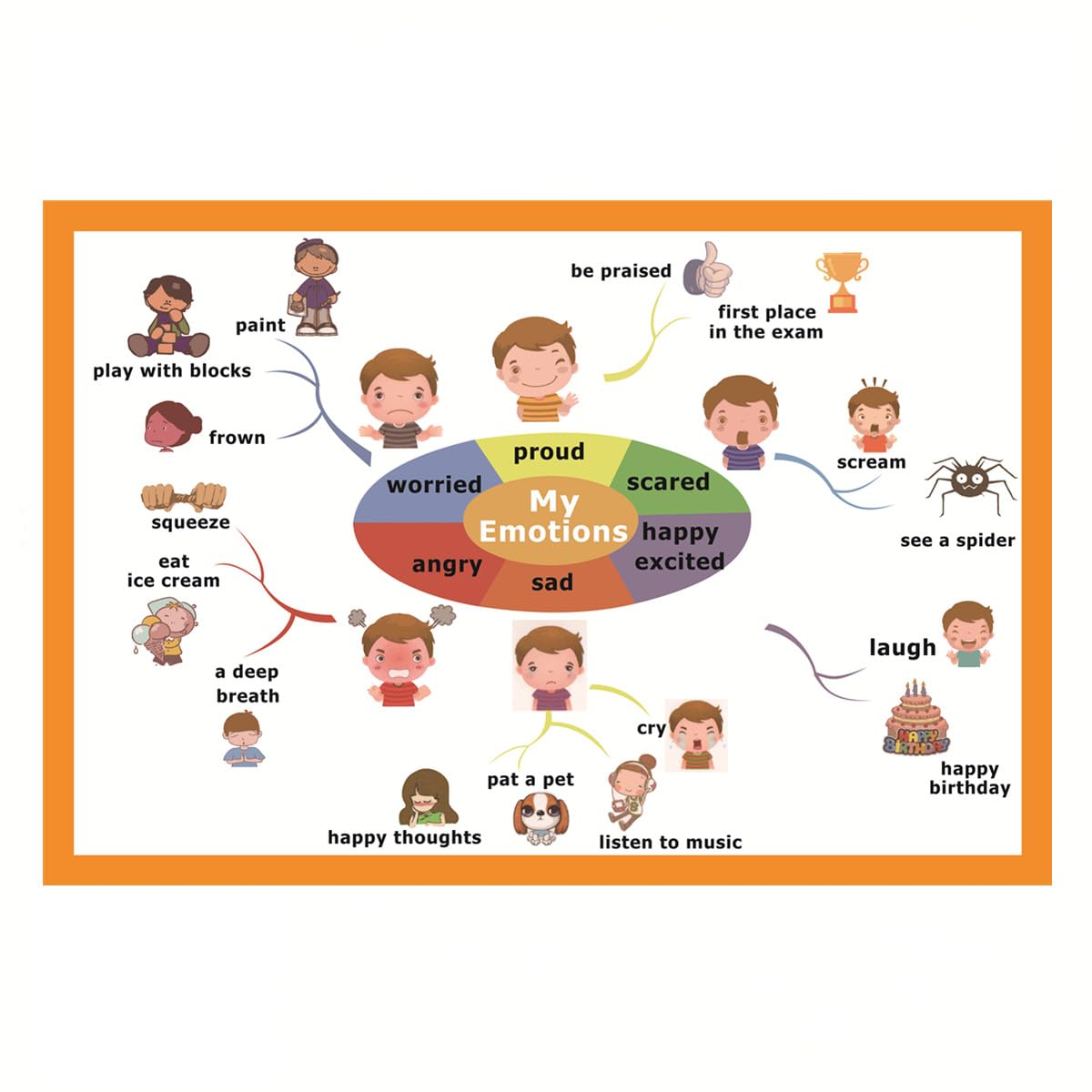 SANTSUN My Emotions Mind Mapping| Educational Posters for Toddlers and Kids | English Teaching Aid Tool| Handy Wall English Charts Reference for Students| Great for School Classroom Décor(17x24in)