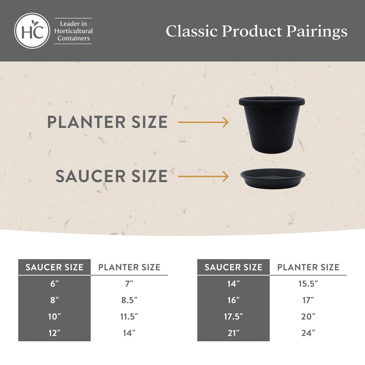 The HC Companies 12 Inch Classic Round Plant Saucer, Lightweight UV-Resistant Plastic Outdoor & Indoor Flower Pot Tray, 2-Pack Plant Pot Trays for Garden & Home Decor, White