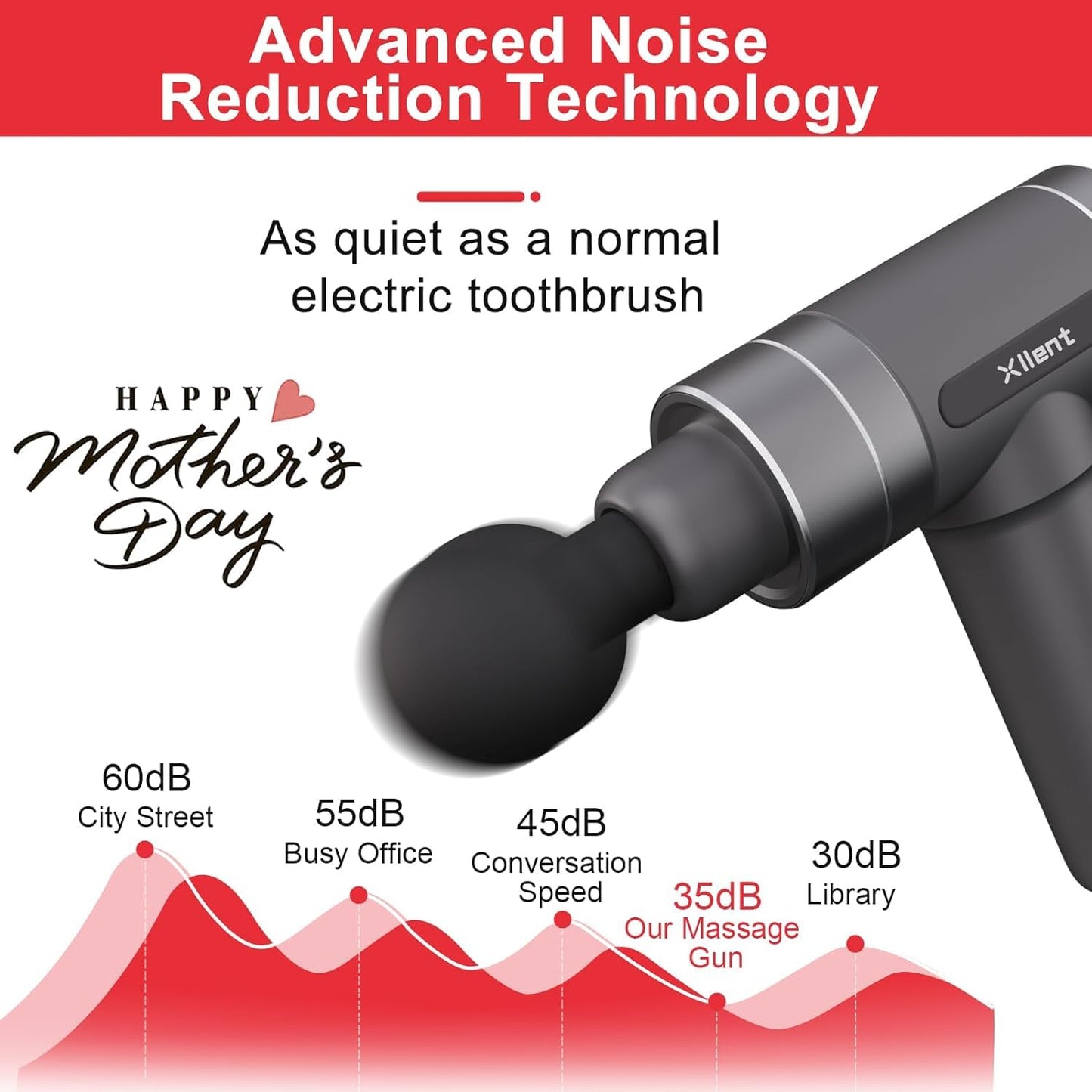 Xllent Mothers Day Gifts for Mom - Gifts for Mom,Massage Gun Deep Tissue Portable Super Quiet Electric Percussion Muscle Massager - Mothers Day,Mothers Day Gifts for Wife(Gray)