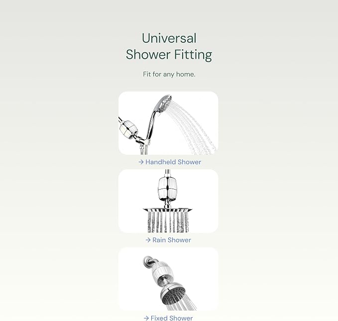 AquaBliss High Output Revitalizing Shower Filter - Reduces Dry Itchy Skin, Dandruff, Eczema, and Dramatically Improves The Condition of Your Skin, Hair and Nails - Matte Black (SF100-BK)