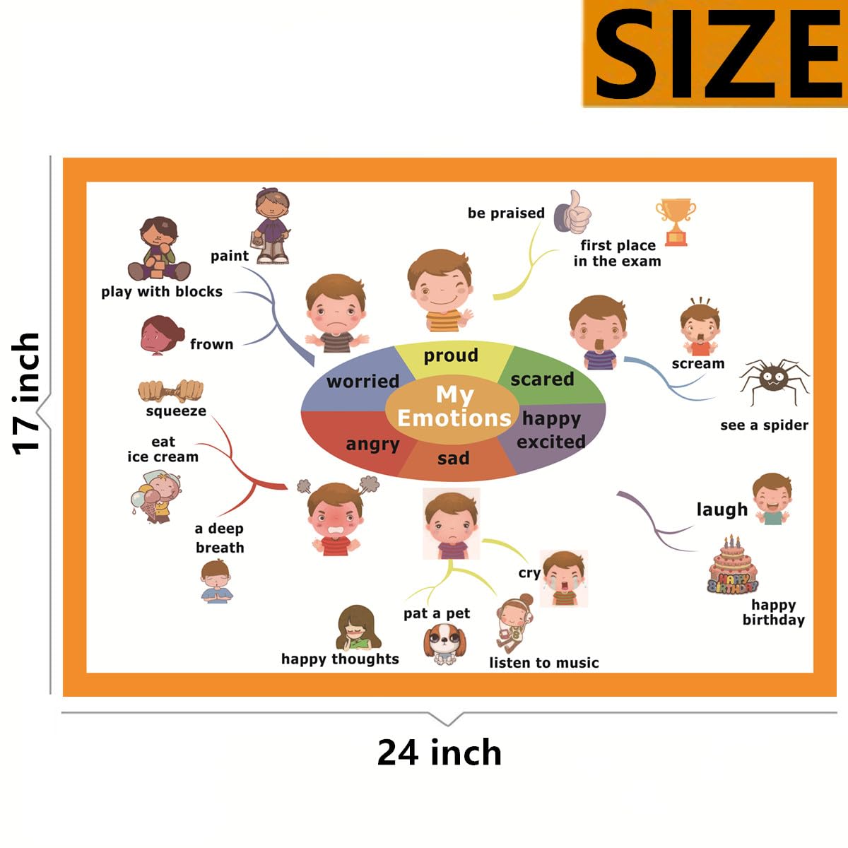 SANTSUN My Emotions Mind Mapping| Educational Posters for Toddlers and Kids | English Teaching Aid Tool| Handy Wall English Charts Reference for Students| Great for School Classroom Décor(17x24in)