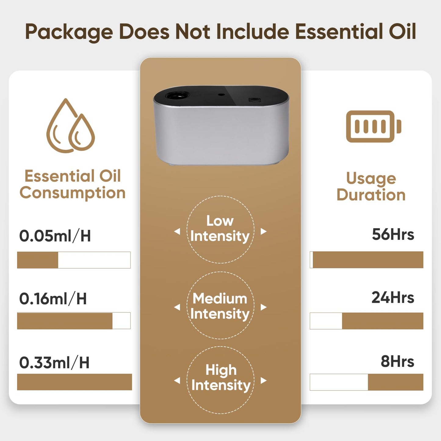 Waterless Diffuser for Home Essential Oil Diffuser, Aromatherapy Diffuser, Portable Scent Diffusers, 3 Mist Modes, Cycle Start for Bedroom, Office Studio 160-350 sq. ft Black
