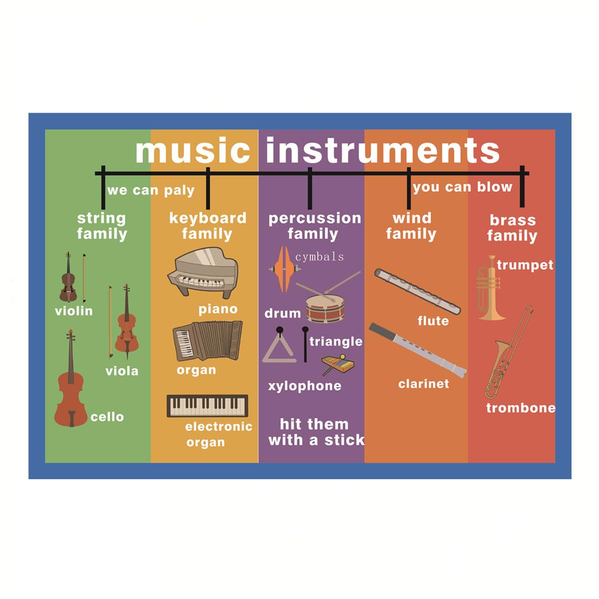 Music Instruments Mind Mapping| Educational Posters for Toddlers and Kids | English Teaching Aid Tool| Handy Wall English Charts Reference for Students| Great for School Classroom Décor(17x24in)
