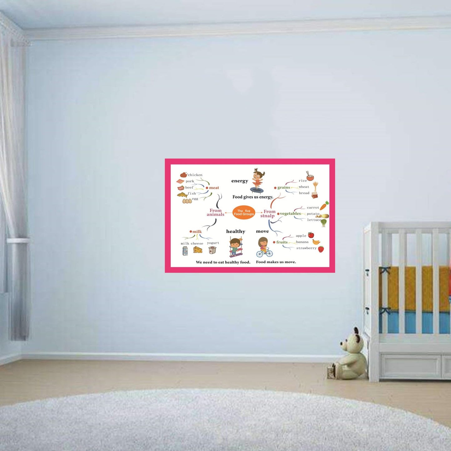 The Five Food Groups Mind Mapping| Educational Posters for Toddlers and Kids | English Teaching Aid Tool| Handy Wall English Charts Reference for Students| Great for School Classroom Décor(17x24in)