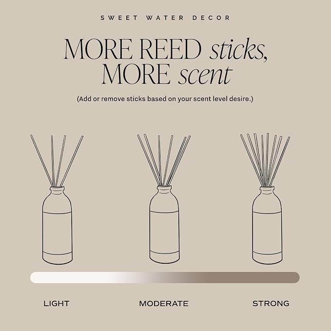 Sweet Water Decor Relax Girl Clear Reed Diffuser Set – Aromatherapy Home Fragrance with Peppermint, Cedar, Clove & Eucalyptus Notes – Long-Lasting Scent for Bedroom & Bathroom – Lasts Up to 4 Months