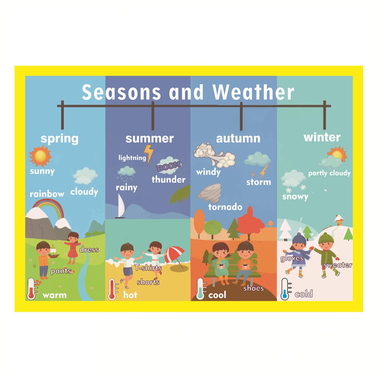 Seasons and Weather Mind Mapping| Educational Posters for Toddlers and Kids | English Teaching Aid Tool| Handy Wall English Charts Reference for Students| Great for School Classroom Décor(17x24in)