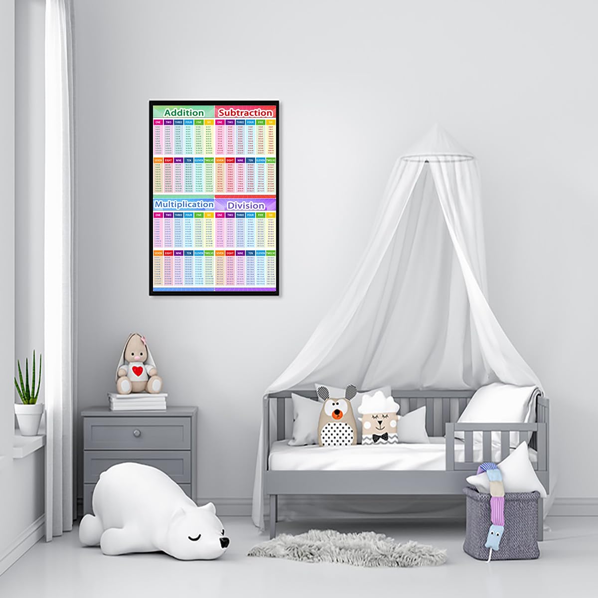 Educational Math Posters, Multiplication Division Addition Subtraction Educational Table Chart Posters for Kids, Elementary Middle School Classroom（12x16in Framed）