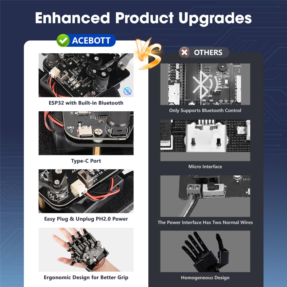 ESP32 Motion-Sensing Glove Supports Arduino, ACECode & Python，DIY Robotic Mechanical Hand STEM Toy Starter Kit Five Fingers Arm for Robot Kit Control, Science/Coding/Programming Set