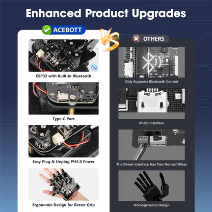 ESP32 Motion-Sensing Glove Supports Arduino, ACECode & Python，DIY Robotic Mechanical Hand STEM Toy Starter Kit Five Fingers Arm for Robot Kit Control, Science/Coding/Programming Set