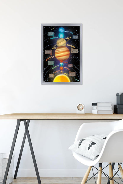 Trends International Solar System 2023 Wall Poster, 22.4L x 14.7W, Silver Framed Version