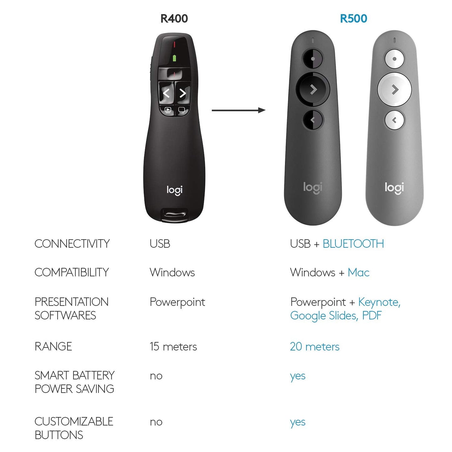 Logitech Wireless Presenter R400, USB-A PowerPoint Clicker with Laser Pointer, Wireless Presentation Clicker Remote