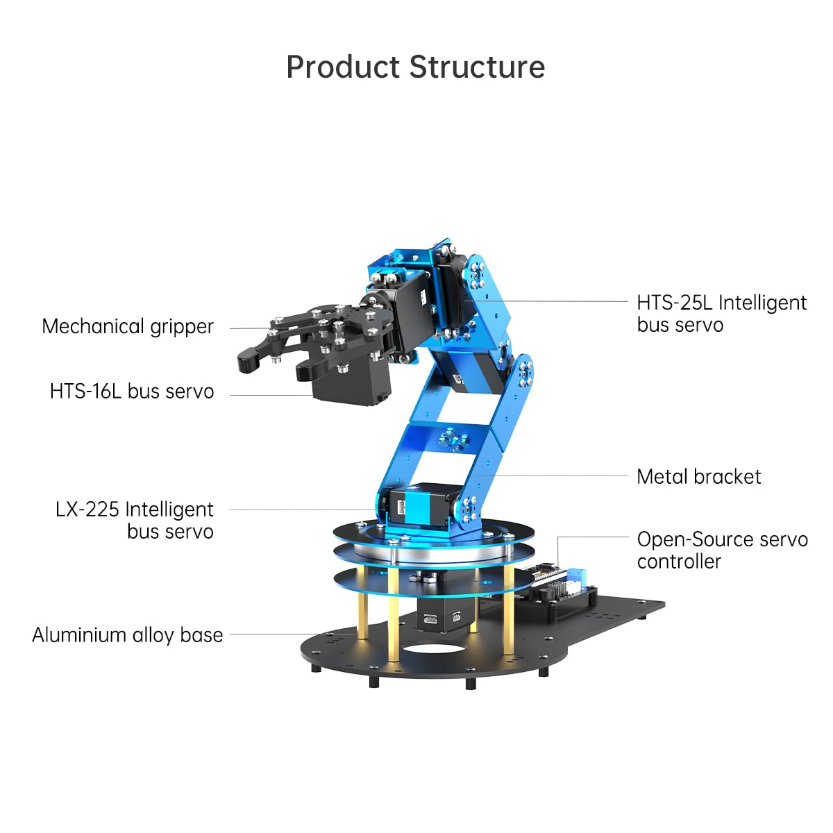 Robotic Arm for Arduino AI Vision & Voice Interaction 6DOF Serial Bus Servo Smart Robot Arm, STEM Project Educational Robot & Engineering Kits, Science/Coding/Programming Set, LeArm AI Advanced Kit