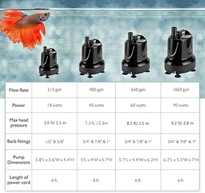 hygger 660 GPH Quick Water Change Aquarium Pump Submersible Fountain Water Pump Fish Tank Pond Drain Transfer Pump with 3 Adaptors