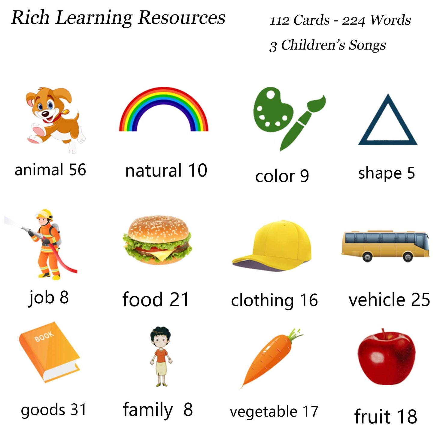 Startcan Toddler Learning Toys for 2 3 4 5 Year Old Boys and Girls, Autism Sensory Toys for Autistic Children, Speech Therapy Toys, 112 Cards - 224 Sight Words Talking Flash Cards