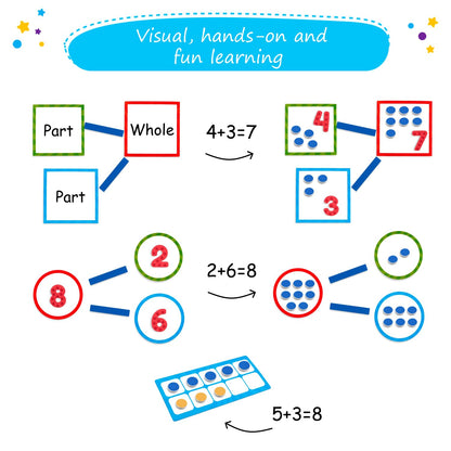 82 PCS Jumbo Magnetic Number Bonds and Magnetic Ten Frames Set - Magnetic Numbers for Whiteboard, Math Counters, 10 Ten Frames for Classroom, Math Manipulatives, Classroom Must Haves - Simply Magic