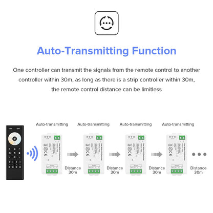 BTF-LIGHTING 5050SMD FCOB COB Dimming RF 2.4GHz Wireless Remote RC01RFB &4PCS C01RF Tuya Controller Kit 4 Zones Group Control PWM Single Color (+V -V) 2pin LED Neon Rope Light DC5V DC12V DC24V
