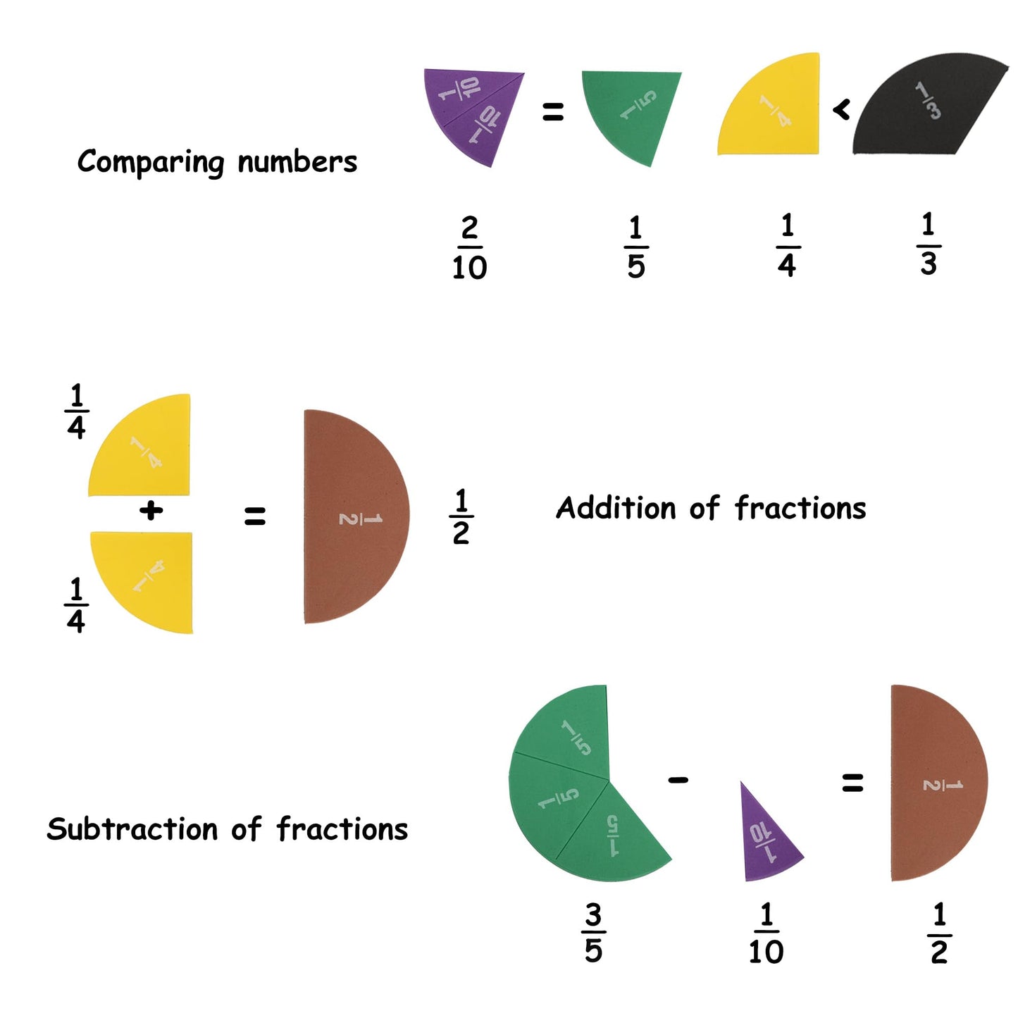 EHR Magnetic Fraction Circles for Kids, Classroom Math Manipulatives for Hands-On Fraction Learning, Fraction Circles Set for Elementary Math & Homeschool
