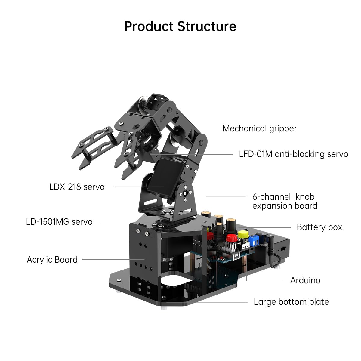 Robotic Arm with Arduino 5DOF/Axis AI Smart Robot Arm Open Source STEM Educational Building Robotics & Engineering Kits, Science/Coding/Programming Set, miniArm Standard Kit